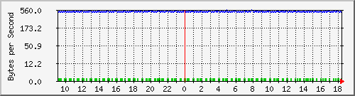 172.20.1.12_gi1_0_19 Traffic Graph